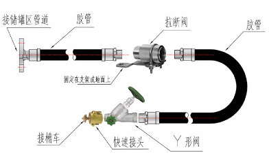 MS宫入卸车软管总承